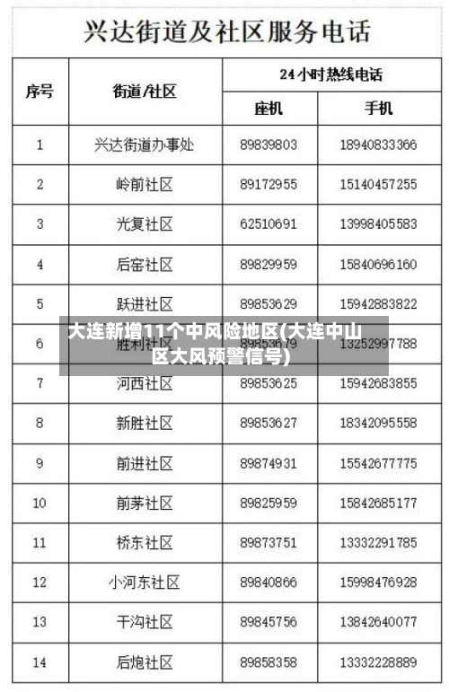 大连新增11个中风险地区(大连中山区大风预警信号)-第3张图片