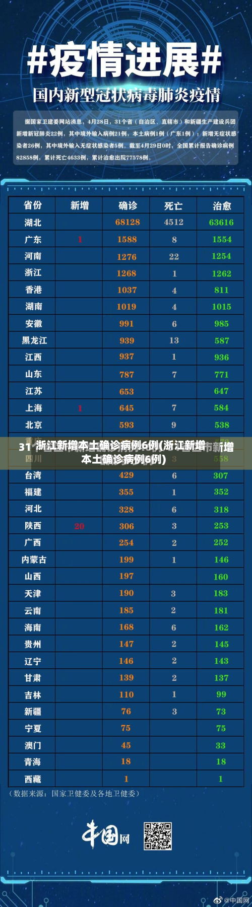 浙江新增本土确诊病例6例(浙江新增本土确诊病例6例)-第2张图片