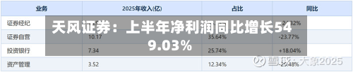 天风证券：上半年净利润同比增长549.03%-第2张图片