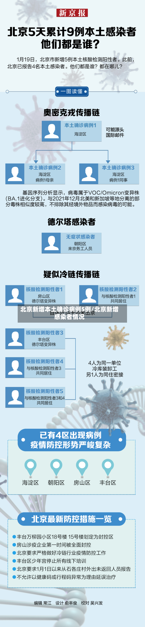 北京新增本土确诊病例5例/北京新增感染者情况