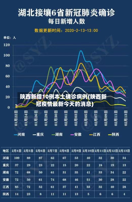 陕西新增10例本土确诊病例(陕西新冠疫情最新今天的消息)-第2张图片