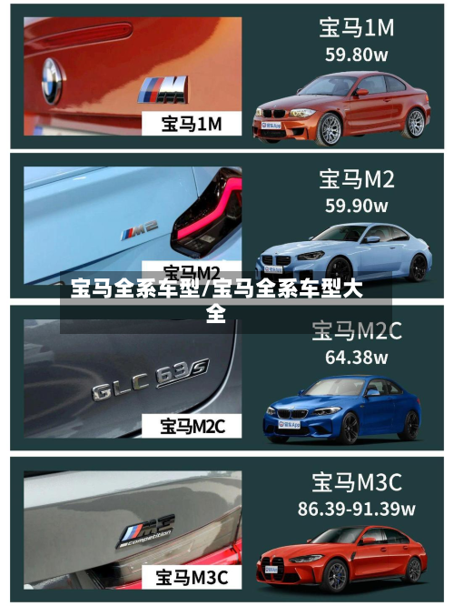 宝马全系车型/宝马全系车型大全