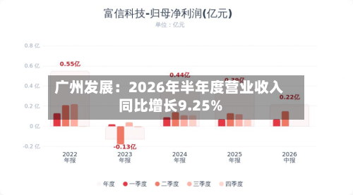 广州发展：2026年半年度营业收入同比增长9.25%-第3张图片