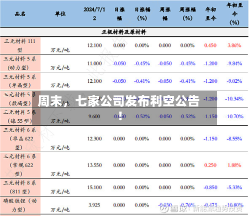周末，七家公司发布利空公告！-第2张图片