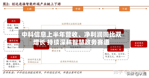中科信息上半年营收、净利润同比双增长 持续深耕智慧政务赛道-第2张图片