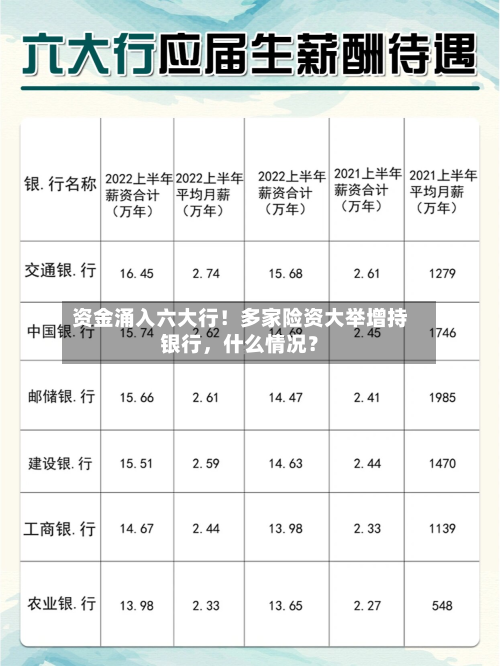 资金涌入六大行！多家险资大举增持银行，什么情况？-第2张图片