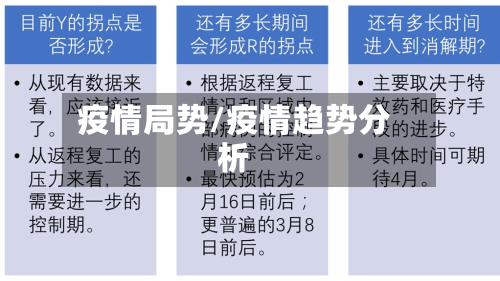 疫情局势/疫情趋势分析-第2张图片