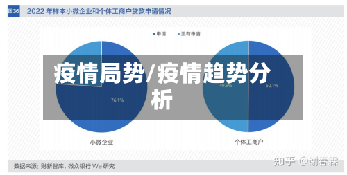疫情局势/疫情趋势分析