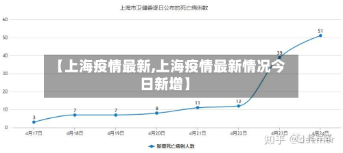 【上海疫情最新,上海疫情最新情况今日新增】-第3张图片