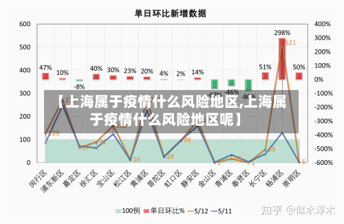 【上海属于疫情什么风险地区,上海属于疫情什么风险地区呢】-第3张图片