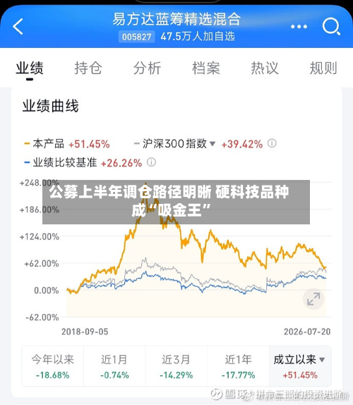 公募上半年调仓路径明晰 硬科技品种成“吸金王”-第2张图片