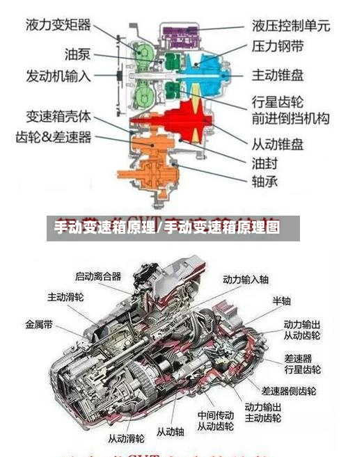 手动变速箱原理/手动变速箱原理图-第2张图片
