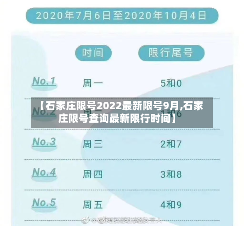【石家庄限号2022最新限号9月,石家庄限号查询最新限行时间】