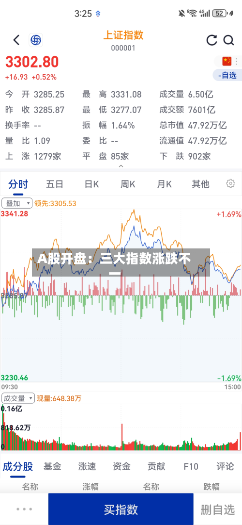 A股开盘：三大指数涨跌不一-第1张图片