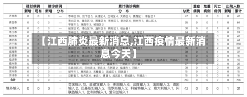 【江西肺炎最新消息,江西疫情最新消息今天】-第2张图片