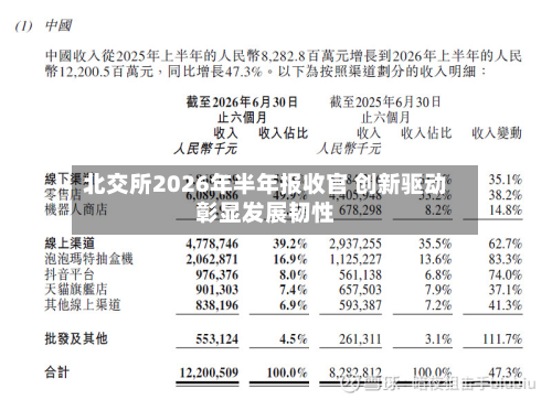 北交所2026年半年报收官 创新驱动彰显发展韧性-第2张图片