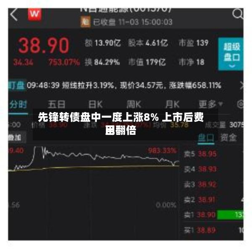 先锋转债盘中一度上涨8% 上市后费用已翻倍-第1张图片