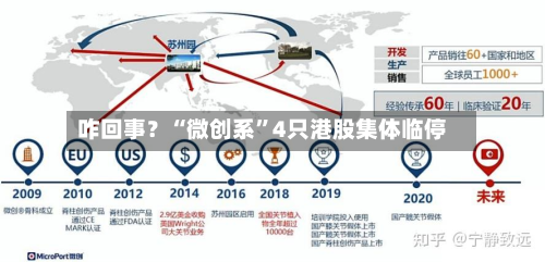 咋回事？“微创系”4只港股集体临停-第3张图片