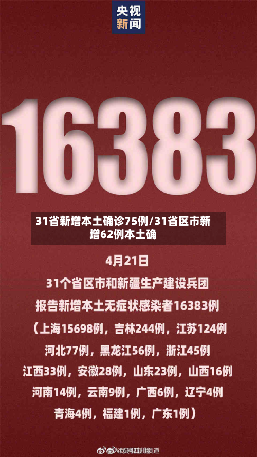 31省新增本土确诊75例/31省区市新增62例本土确