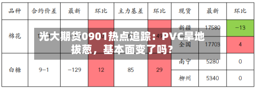 光大期货0901热点追踪：PVC旱地拔葱，基本面变了吗？-第2张图片