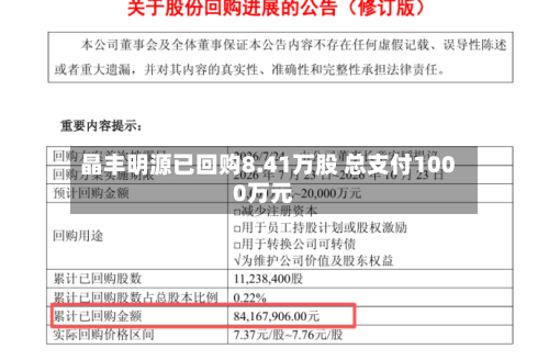 晶丰明源已回购8.41万股 总支付1000万元-第1张图片