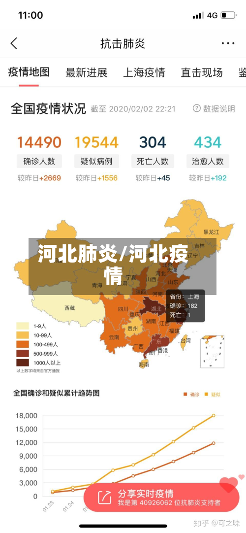 河北肺炎/河北疫情