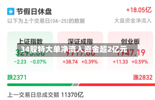 34股特大单净流入资金超2亿元
