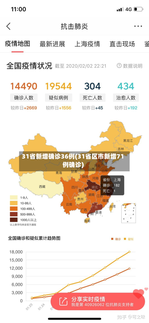 31省新增确诊36例(31省区市新增71例确诊)