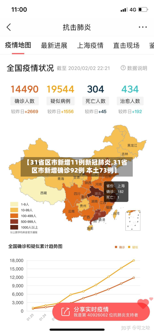 【31省区市新增11例新冠肺炎,31省区市新增确诊92例 本土73例】