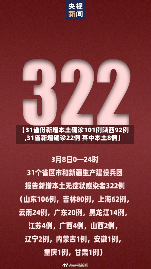 【31省份新增本土确诊101例陕西92例,31省新增确诊22例 其中本土8例】