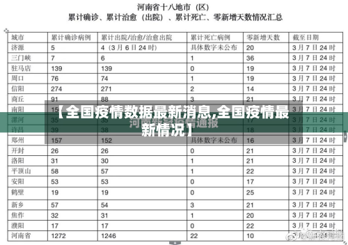 【全国疫情数据最新消息,全国疫情最新情况】-第2张图片