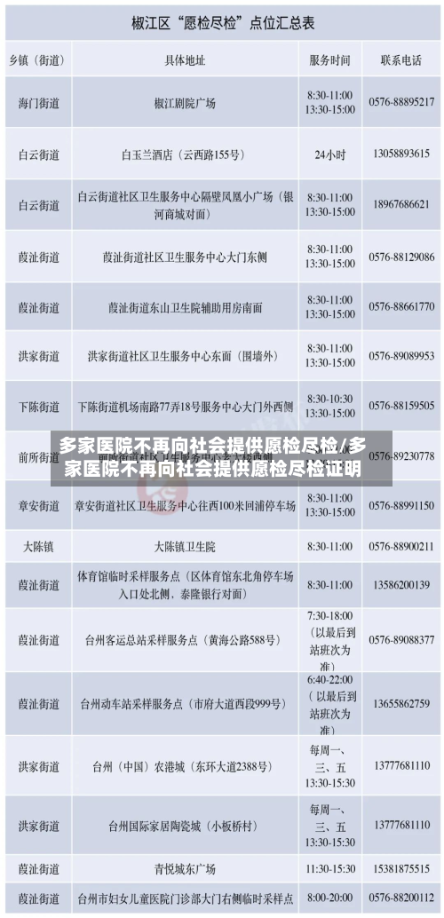 多家医院不再向社会提供愿检尽检/多家医院不再向社会提供愿检尽检证明