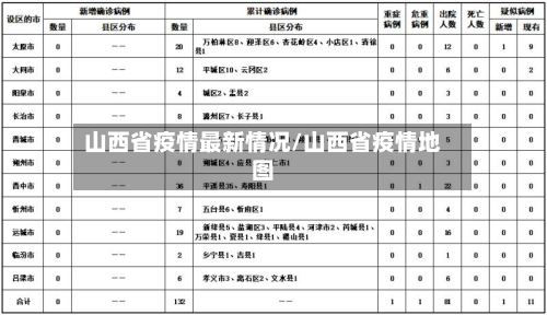 山西省疫情最新情况/山西省疫情地图-第3张图片