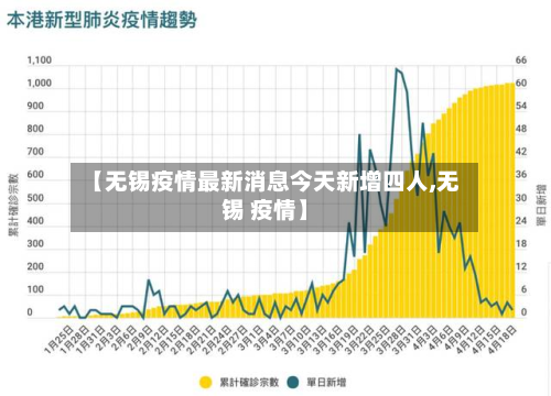 【无锡疫情最新消息今天新增四人,无锡 疫情】