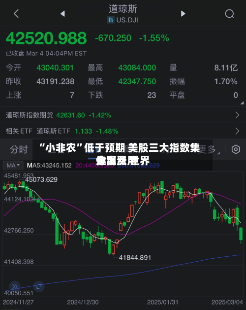 “小非农	”低于预期 美股三大指数集体上涨 世界金银费用走高-第1张图片