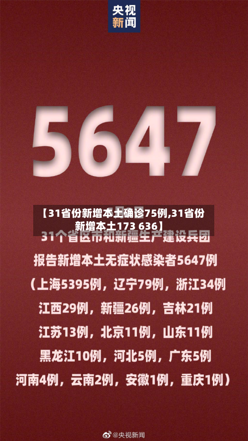 【31省份新增本土确诊75例,31省份新增本土173 636】
