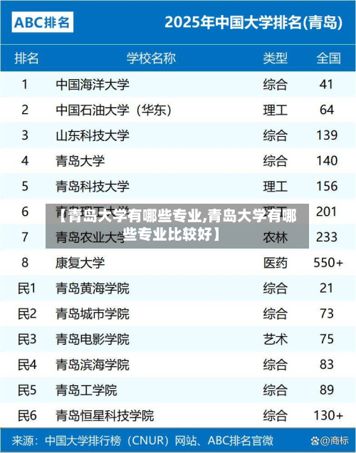 【青岛大学有哪些专业,青岛大学有哪些专业比较好】-第2张图片