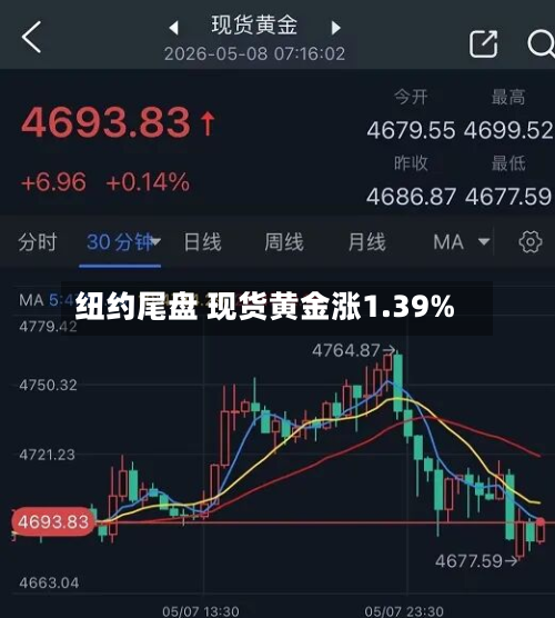 纽约尾盘 现货黄金涨1.39%-第2张图片