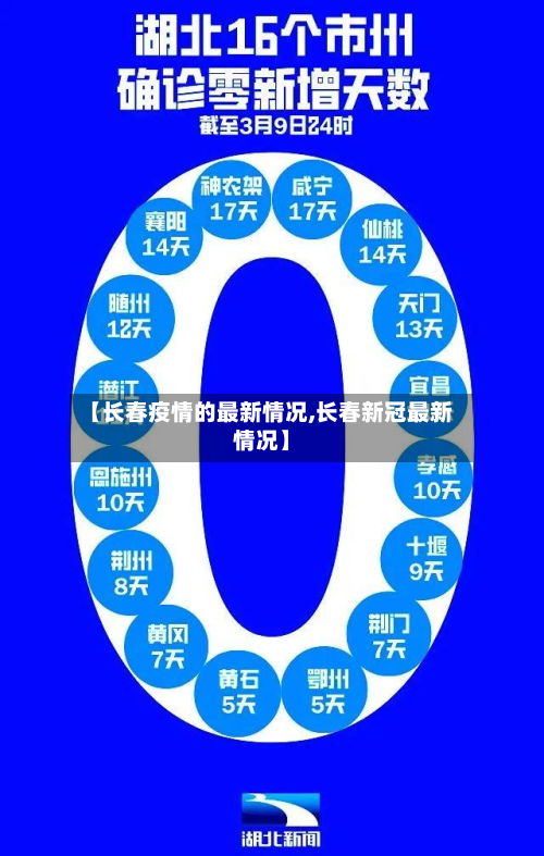 【长春疫情的最新情况,长春新冠最新情况】-第2张图片