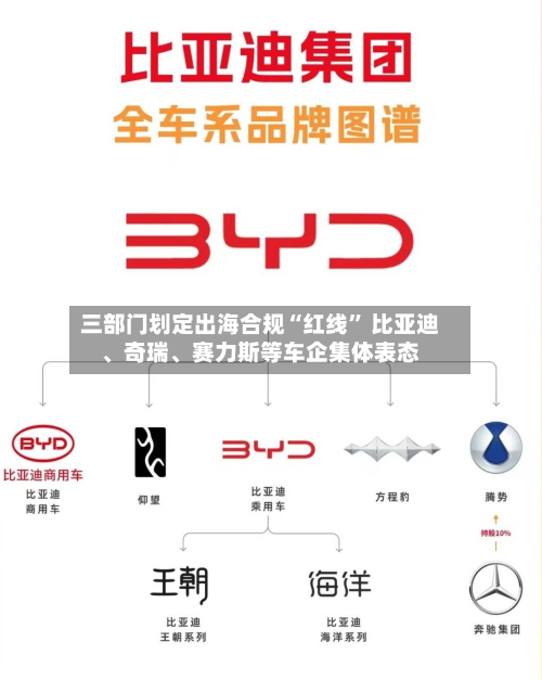 三部门划定出海合规“红线” 比亚迪、奇瑞、赛力斯等车企集体表态-第3张图片