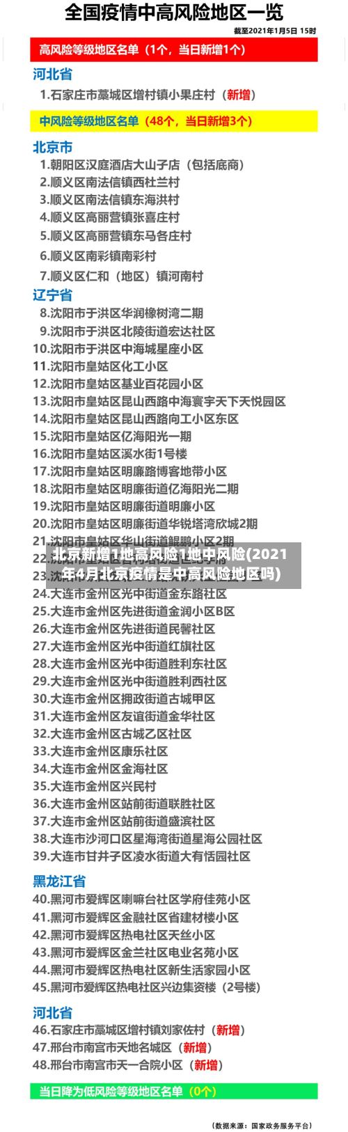 北京新增1地高风险1地中风险(2021年4月北京疫情是中高风险地区吗)-第3张图片