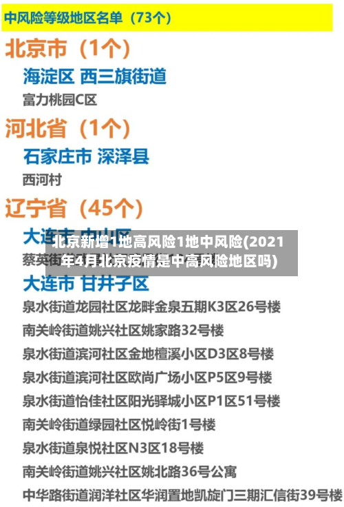 北京新增1地高风险1地中风险(2021年4月北京疫情是中高风险地区吗)