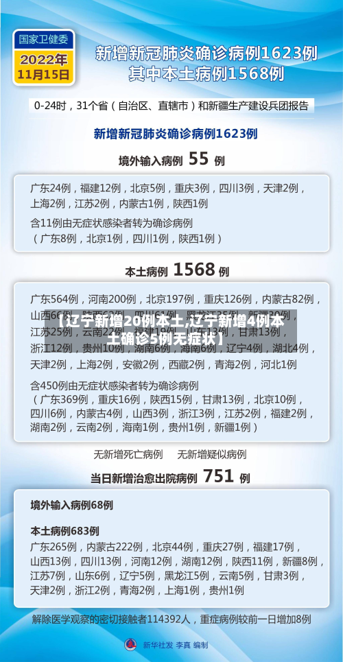 【辽宁新增20例本土,辽宁新增4例本土确诊5例无症状】-第2张图片