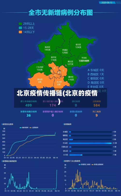 北京疫情传播链(北京的疫情)-第2张图片