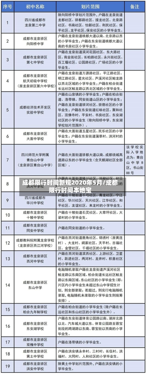 成都限行时间新规2020年5月/成都限行时间本地宝-第3张图片