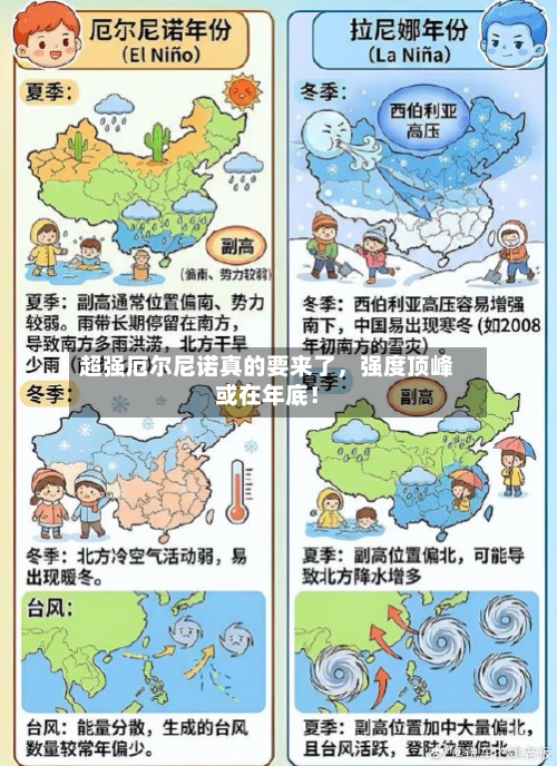 超强厄尔尼诺真的要来了，强度顶峰或在年底！-第1张图片