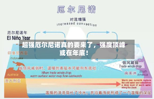 超强厄尔尼诺真的要来了，强度顶峰或在年底！-第3张图片