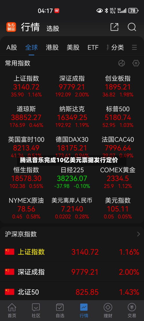 腾讯音乐完成10亿美元票据发行定价