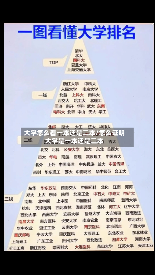 大学怎么看一本还是二本/怎么证明大学是一本还是二本