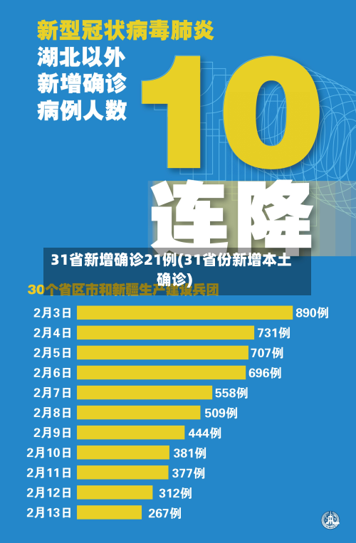 31省新增确诊21例(31省份新增本土确诊)